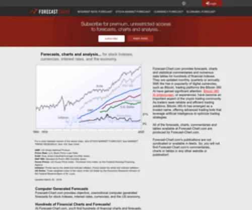 Forecast-Chart.com(Interest Rate) Screenshot