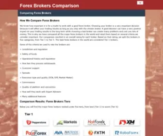 Forex-Brokers-Comparison.com(Forex Brokers Comparison) Screenshot