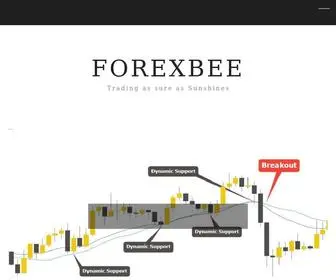 Forexbee.co(Trading as sure as Sunshines) Screenshot