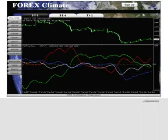 Forexclimate.com(Forex Climate) Screenshot