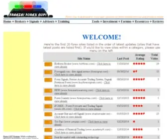 Forexcop.com(Forex Cop) Screenshot