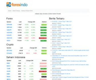 Forexindo.com(Berita Forex) Screenshot