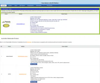 Forexmetatraderbrokers.com(List of Australian Forex Brokers with Metatrader Platform) Screenshot