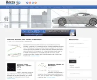 Forexmetatraderindicators.com(Best Forex Indicators) Screenshot