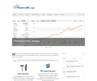 Forexmt4EA.com(Forex MT4 EA) Screenshot