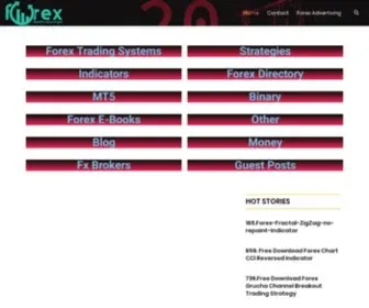 Forexprofitindicators.com(Your free home for the Forex Indicators) Screenshot