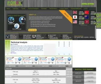 Forextradingbestsignal.com(FOREX TRADING BEST SIGNAL) Screenshot