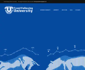 Forextradinguniversity.org(Forextradinguniversity) Screenshot