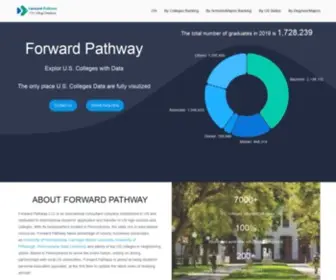 Forwardpathway.us(Forward Pathway) Screenshot