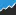 Freebinaryoptionscharts.com Favicon