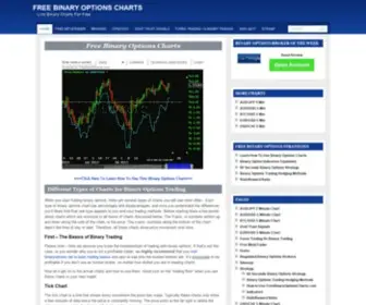Freebinaryoptionscharts.com(Free Live Binary Options Charts) Screenshot