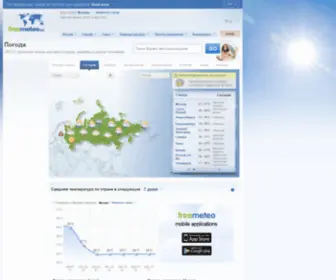 Freemeteo.ru(Погода) Screenshot