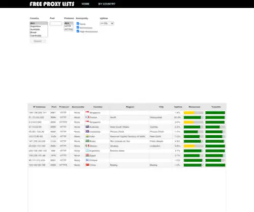 Freeproxylists.net(Free Proxy Lists) Screenshot