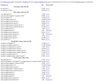 Freerainbowtables.com(The largest collection of rainbow tables anywhere) Screenshot