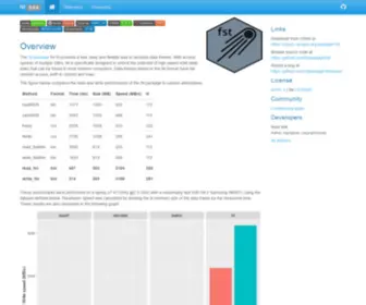 FStpackage.org(Lightning Fast Serialization of Data Frames) Screenshot