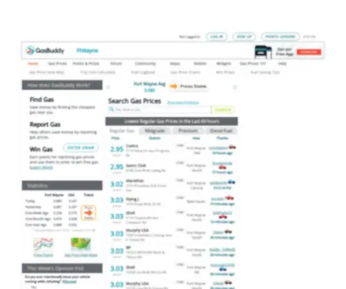 Ftwaynegasprices.com(Ftwaynegasprices) Screenshot