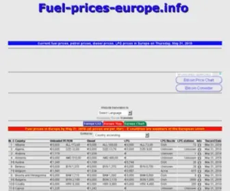 Fuel-Prices-Europe.info(Current Fuel Prices in Europe) Screenshot