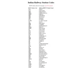 Fullform.in(Full Form of Indian Railway Station Codes (All in one Page)) Screenshot