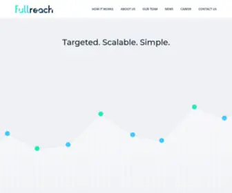 Fullreach.io(Customer acquisition) Screenshot