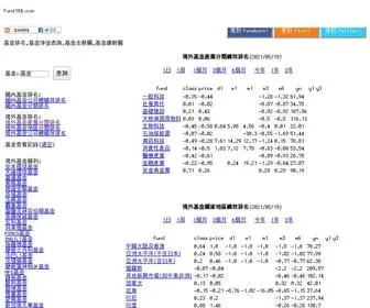 Fund104.com(基金排名) Screenshot