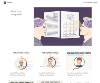 Fundersandfounders.com(Infographics And Visual Writing Blog) Screenshot