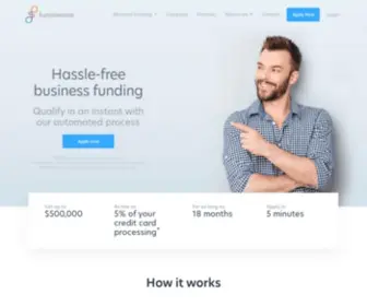 Fundomate.com(The alternative for traditional small business loans) Screenshot