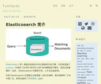 Funhacks.net(Web develop) Screenshot