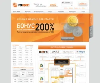 Fxopen.pro(Открытый Форекс) Screenshot