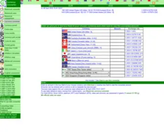 Fxtop.com(Currency converter) Screenshot
