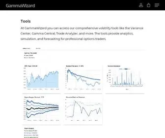 Gammawizard.com(GammaWizard) Screenshot