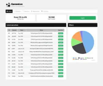 Garand.cc(Multi-currency cloud platform) Screenshot