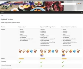 Garyscookbook.de(Gary´s Cookbook) Screenshot