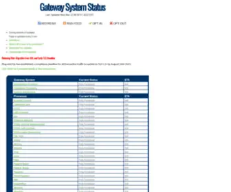 Gatewaystatus.com(Gateway System Status) Screenshot