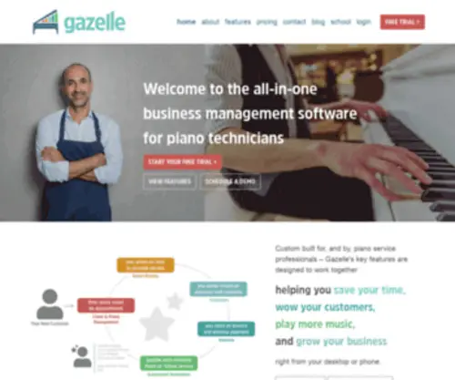 Gazellenetwork.com(All-in-one business management software for piano tuners) Screenshot