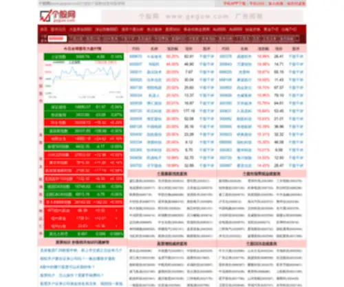 Geguw.com(个股网) Screenshot