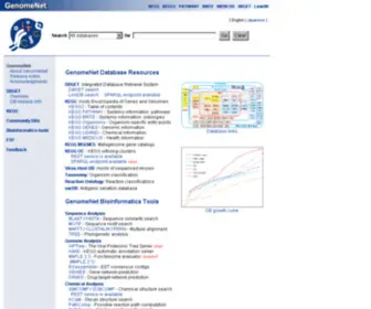 Genome.ad.jp(GenomeNet) Screenshot