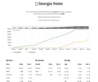 Georgiavotes.com(Georgia Votes) Screenshot