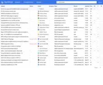 Gerrithub.io(Gerrit Code Review for GitHub) Screenshot