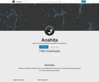 Getanahita.com(Open Source Social Networking Platform and Framework) Screenshot