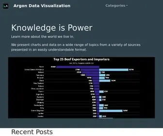 Getargon.io(Data Visualization Made Easy) Screenshot