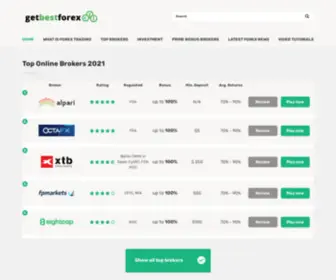 Getbestforex.com(Forex) Screenshot