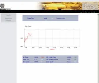 GFLshares.co.za(Investec Wealth & Investment Online) Screenshot