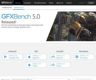 GFxbench.com(Unified graphics benchmark based on DXBenchmark (DirectX) and GLBenchmark (OpenGL ES)) Screenshot