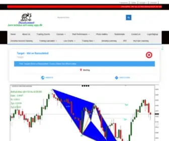 Ghanshyamtech.com(We teach the secrets of successful traders Technical Analysis) Screenshot