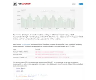 Gharchive.org(GH Archive) Screenshot