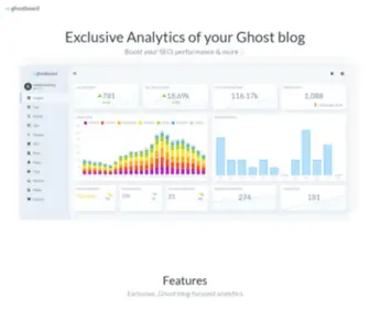 Ghostboard.io(Analytics of your Ghost blog) Screenshot