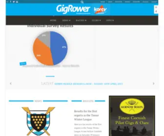 Gigrower.co.uk(The online resource for the pilot gig community) Screenshot