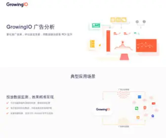 GioCDN.com(GrowingIO 广告分析) Screenshot