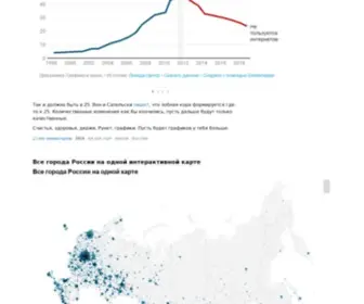 Gizh.ru(Делаю графики) Screenshot