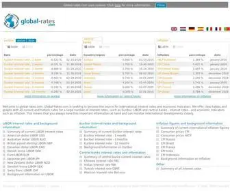 Global-Rates.com(Current and historical international rates) Screenshot